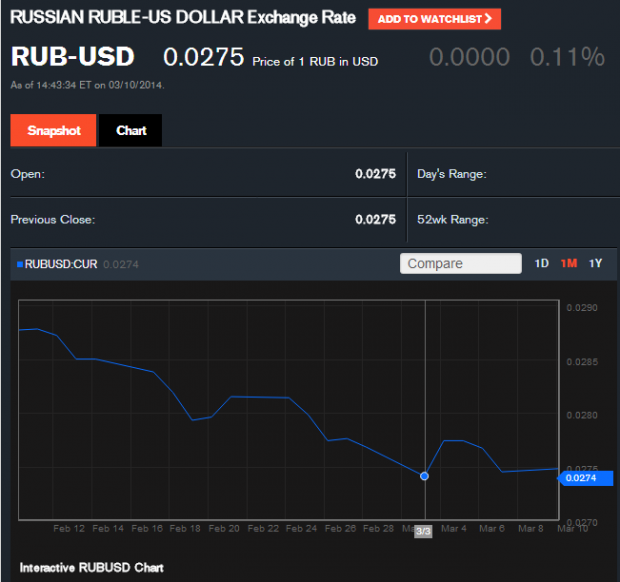 RUB to USD Exchange Rate   Bloomberg