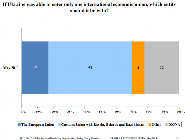 iri.org sites default files 2013 October 7 Survey of Crimean Public Opinion  May 16 30  2013.pdf