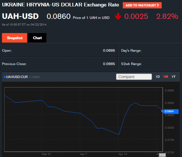 UAH-to-USD-Exchange-Rate-Bloomberg-620x5