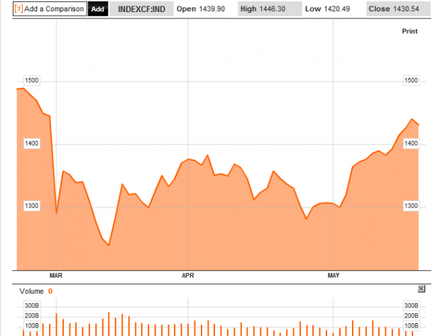 INDEXCF-Chart-MICEX-Index-Bloomberg-2014