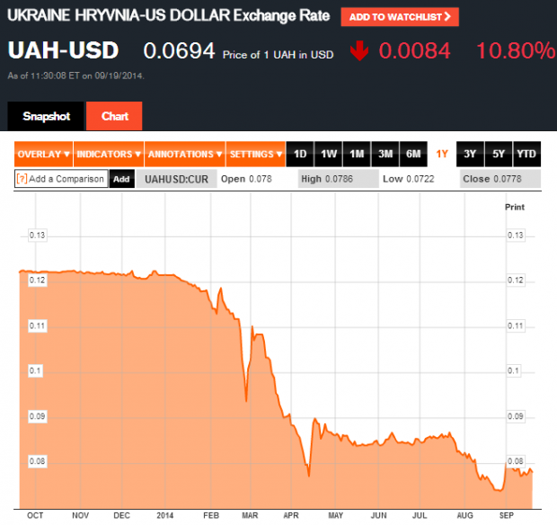UAH-to-USD-Conversion-Chart-Bloomberg-20