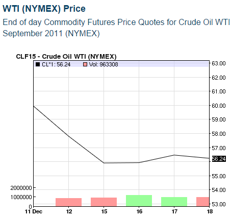 Oil-Price-Latest-Price-Chart-for-Crude-O