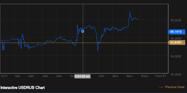 USD-to-RUB-Exchange-Rate-Bloomberg-20141