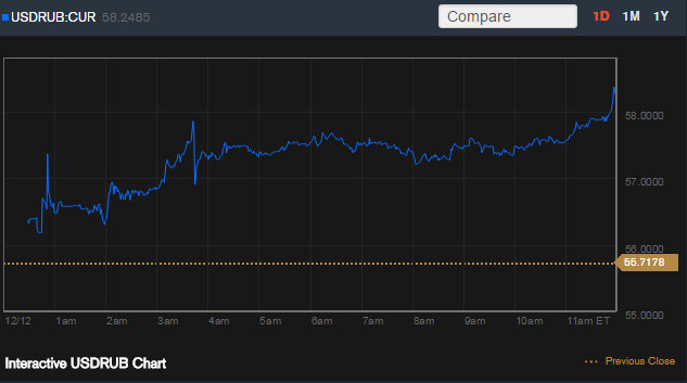 USD-to-RUB-Exchange-Rate-Bloomberg-20141