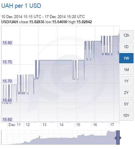 XE.com-USD-UAH-Chart.png