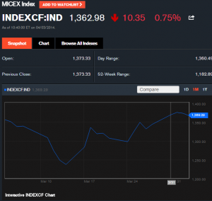 INDEXCF Quote   MICEX Index   Bloomberg april 3