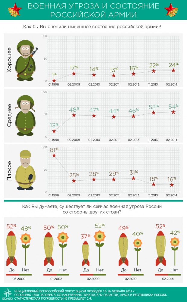 Russian Public Opinion Research Center