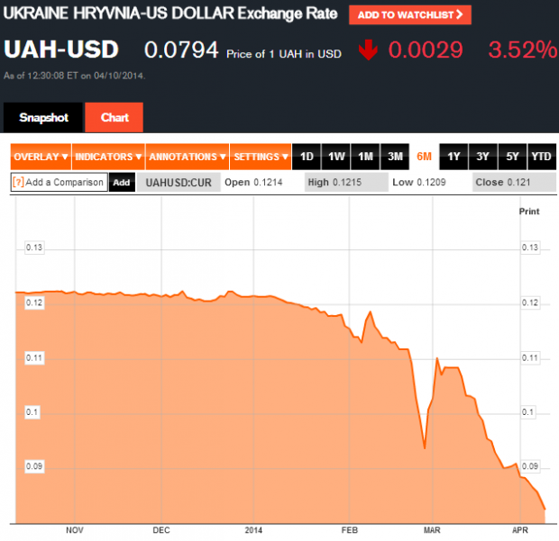 UAH to USD Conversion Chart   Bloomberg