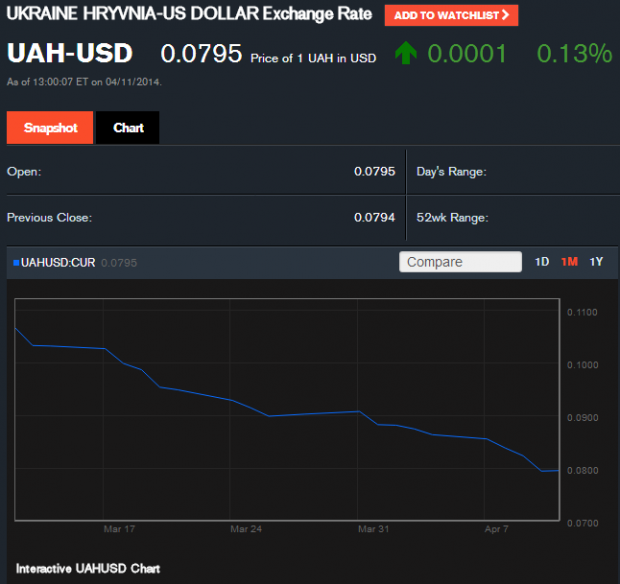 UAH to USD Exchange Rate   Bloomberg april 11