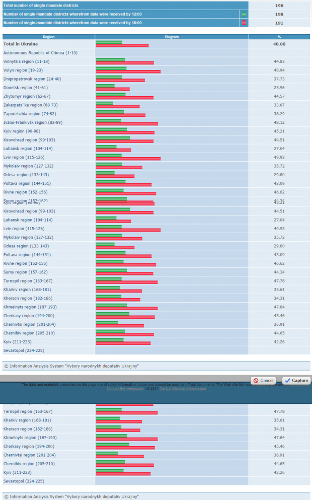 Central-Election-Commission-2012-2013-62