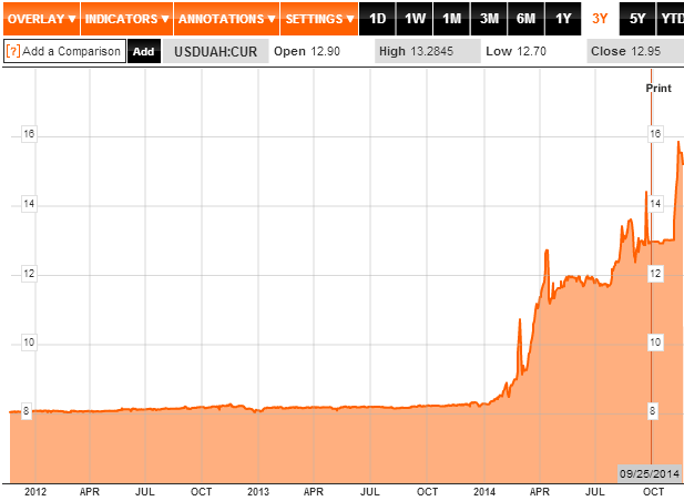 USD-to-UAH-Conversion-Chart-Bloomberg-3-