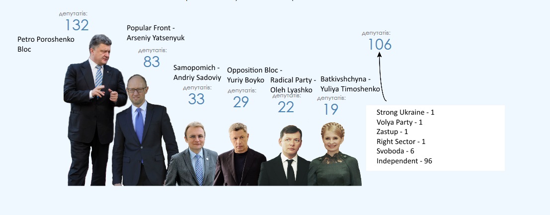 Ukrianian-Parliamentary-Seats.jpg
