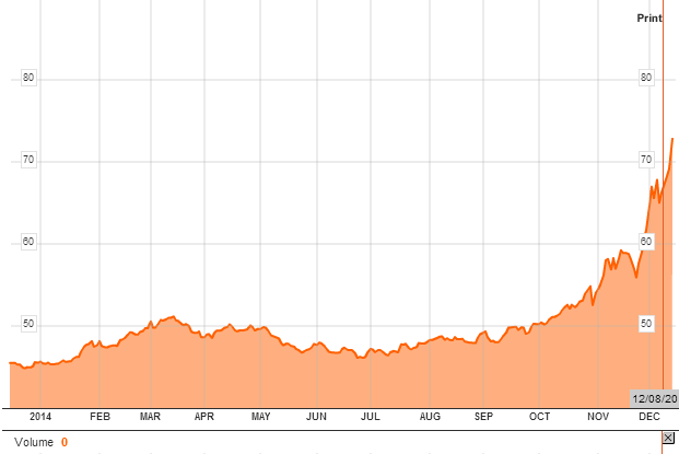 EUR-to-RUB-Conversion-Chart-Bloomberg.pn