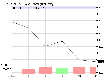Oil-Price-Latest-Price-Chart-for-Crude-O
