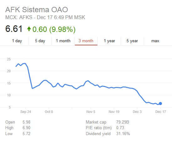 Sistema-stock-price.png