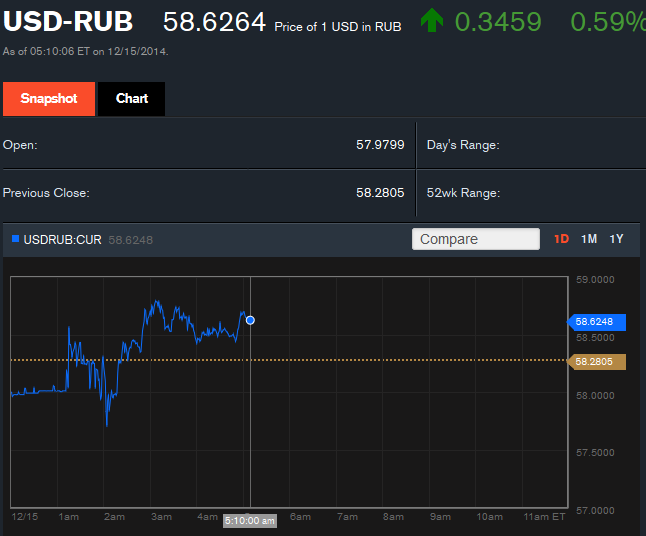 USD-to-RUB-Exchange-Rate-Bloomberg-2014-