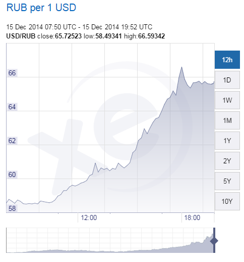 XE.com-USD-RUB-Chart.png