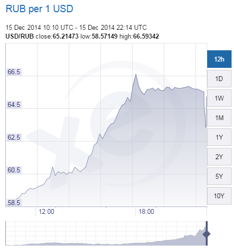 XE.com-USD-RUB-Chart2.png