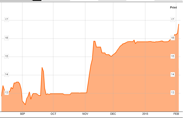 USD-to-UAH-Conversion-Chart-Bloomberg-20