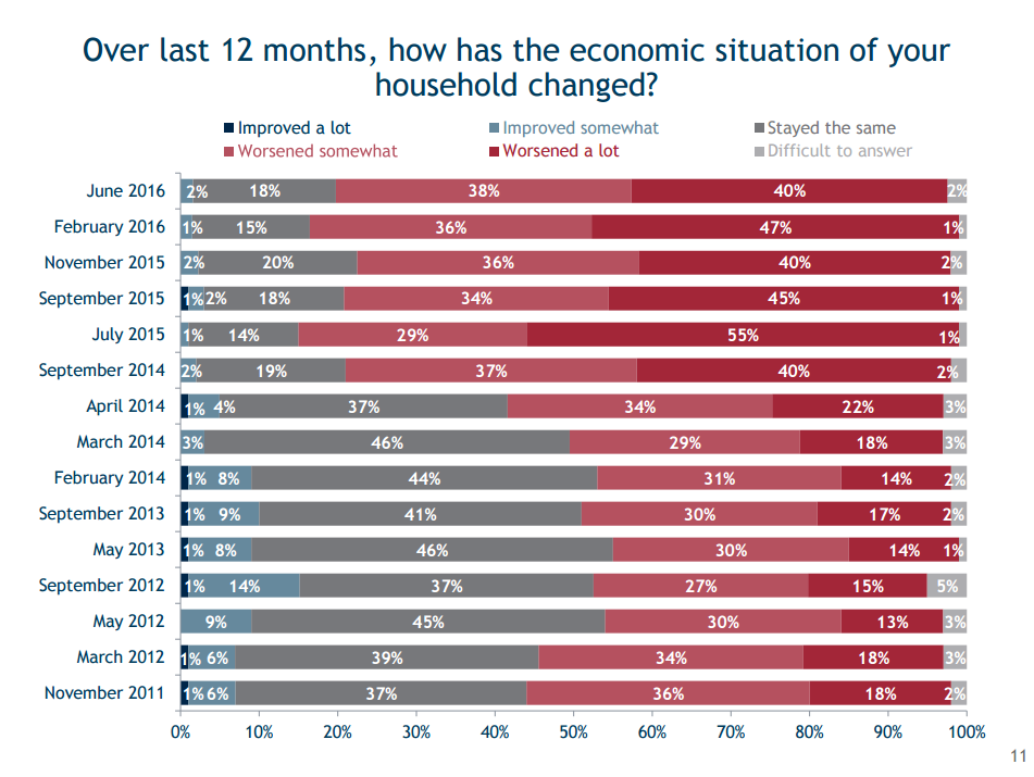 160713 - household economy