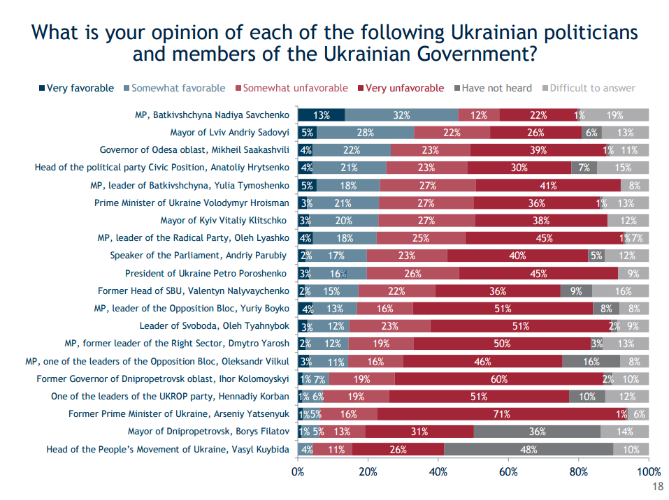 160713 - politicians